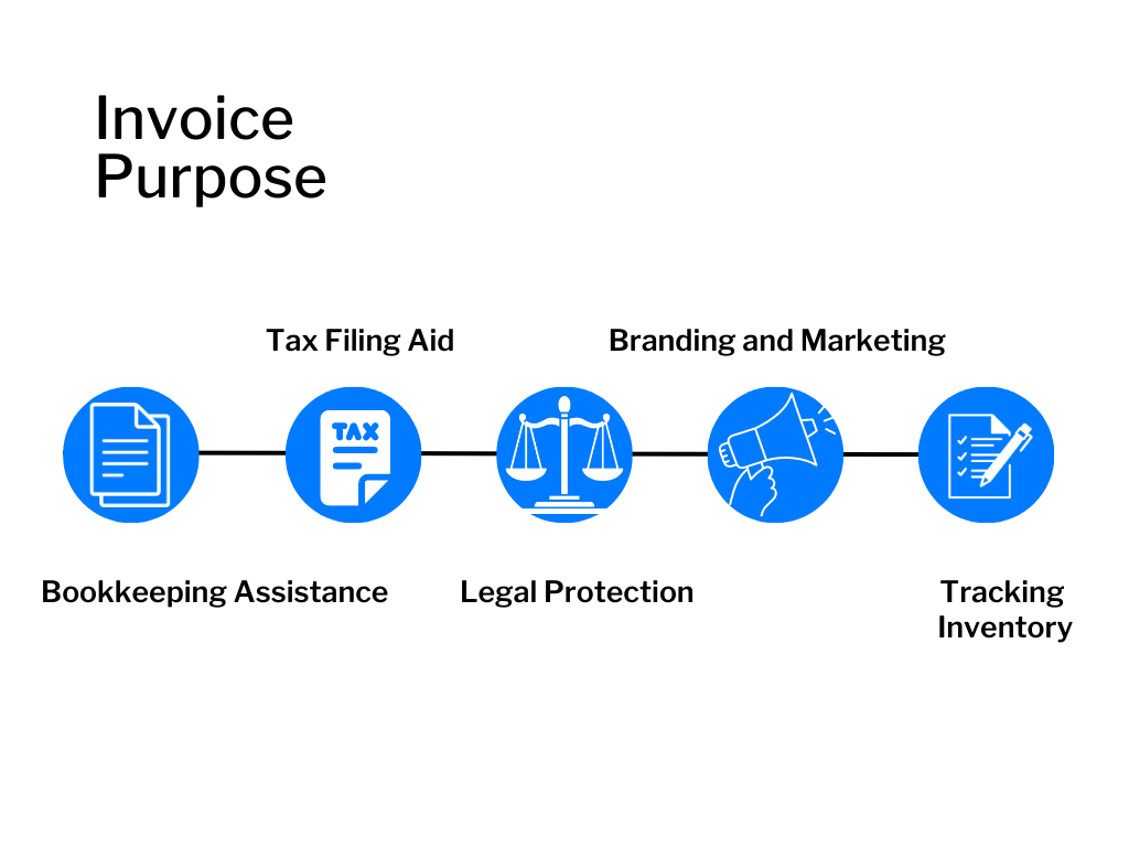 Purpose of an Invoice