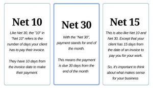 Difference between net 30, net 10, net 15