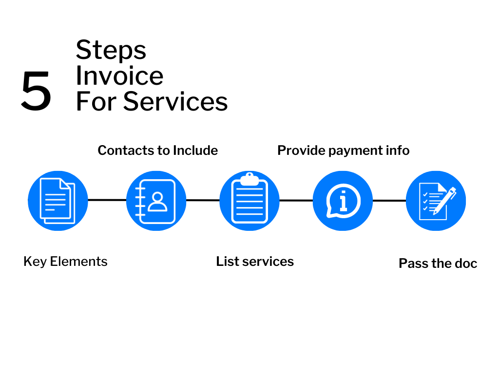 How to Invoice for Services?