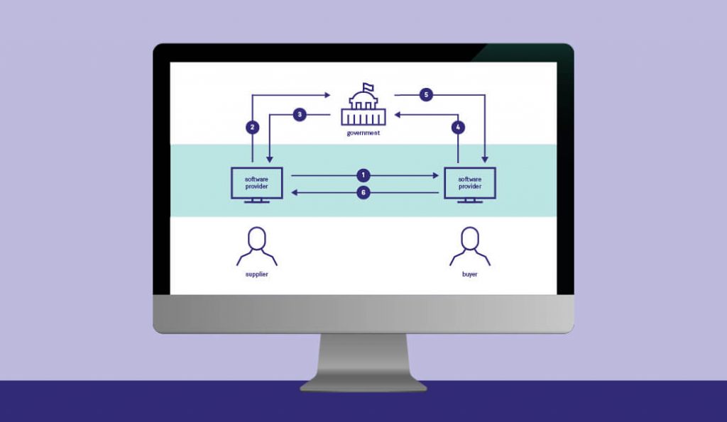 Tax Compliance in Electronic Invoicing: What You Need to Know