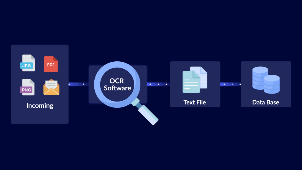 The Role of AI in Automating Invoice Processing